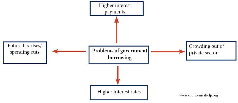 2. Farmer's protests and suicides