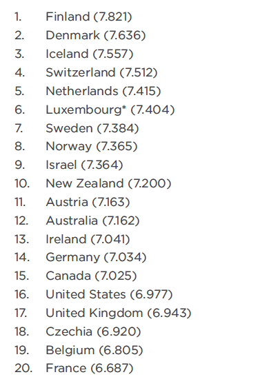 top-20-countries-happiness