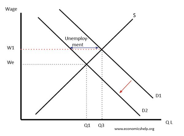 unemployment-fall-in-demand