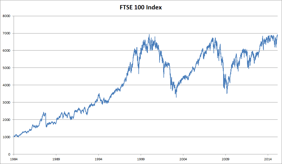 Stock Market Participation Rate Chart