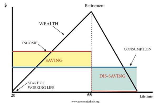 hypothesis definition for economics