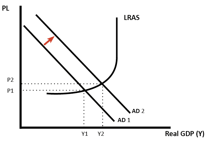 working memory in perspective 2001