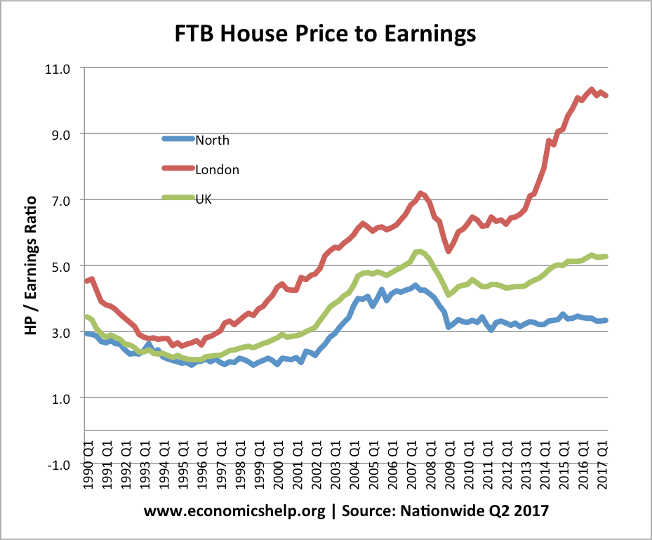 Salary To Mortgage Chart