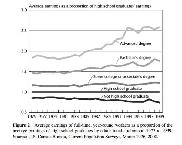 wage-inequality