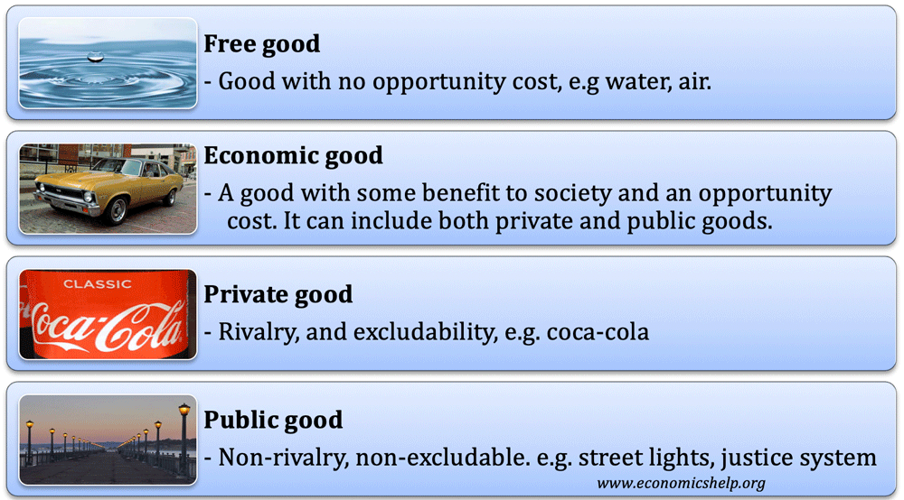 How to classify goods (especially public goods) 