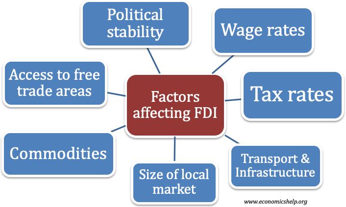 factores que afectan a la ied