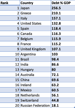 selected-20-gdp-