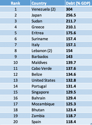 top-20-national-debt