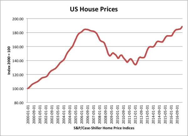 us-house-prices