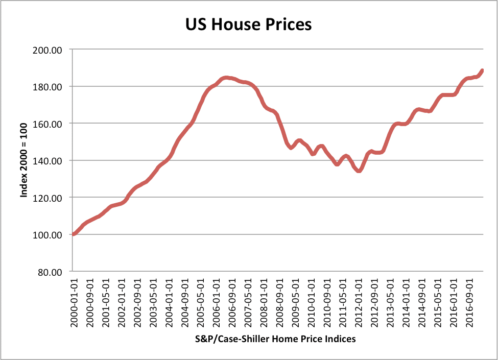 What Is the Housing Bubble? Definition, Causes and Recent Example