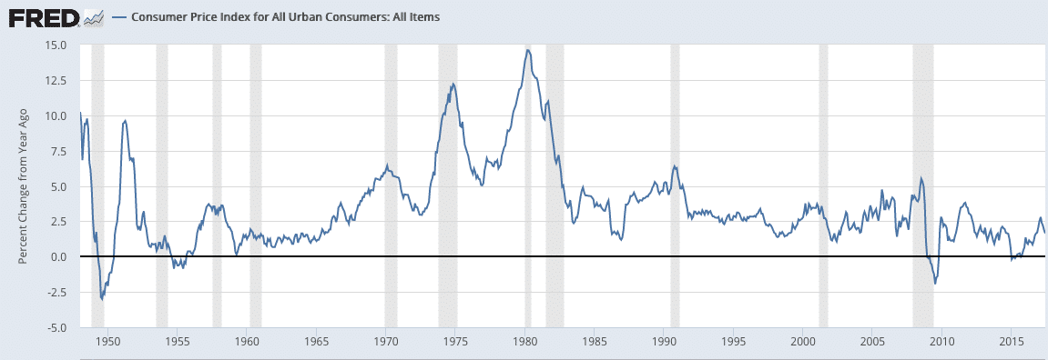 are uk interest rates likely to rise are uk interest rates likely to rise