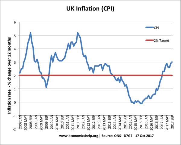 cpi-inflation-latest