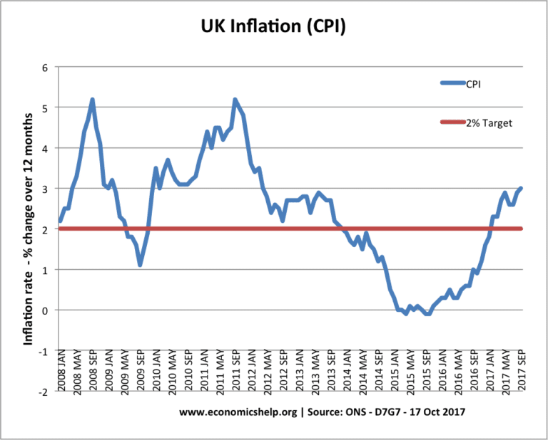 Inflation and Depreciation Economics Help