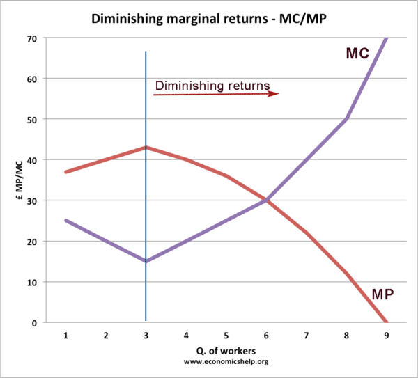 utilidad-rendimientos-decrecientes