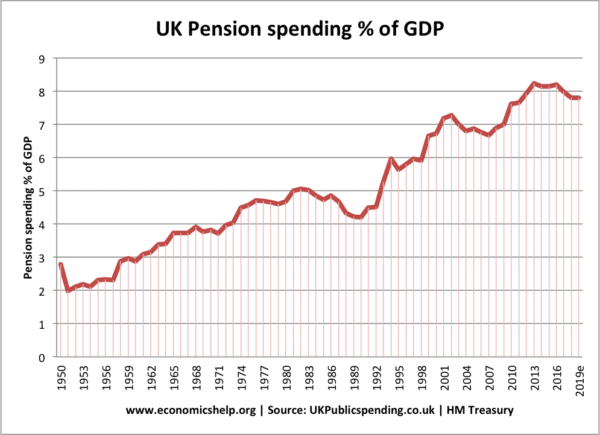 government-spending-percent-gdp-uk-1950-2019