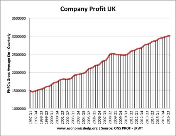 gross-profit-q