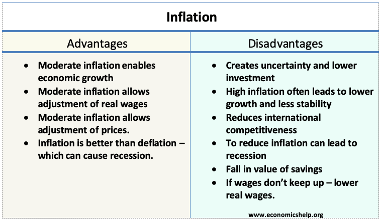 inflation-adv-disadvantages