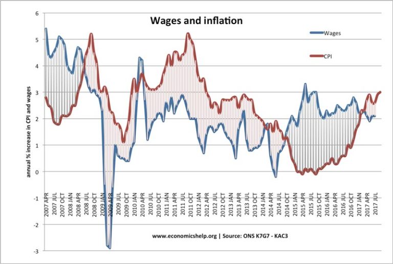 How does inflation affect firms? Economics Help