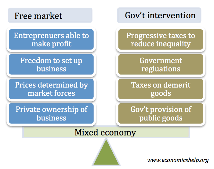 disadvantages of mixed economic system