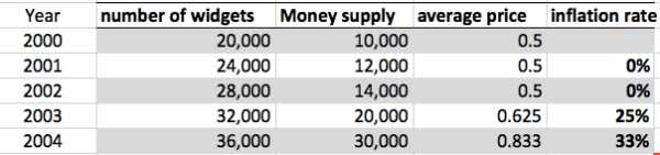 money-supply and inflation