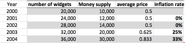 The Problem With Printing Money Economics Help