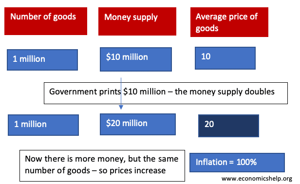 money-supply-inflation