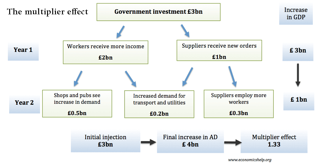 Money Multiplier Chart