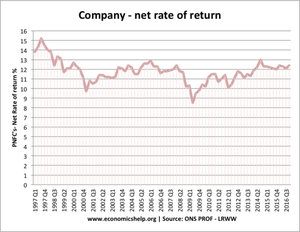 net-rate-of-return