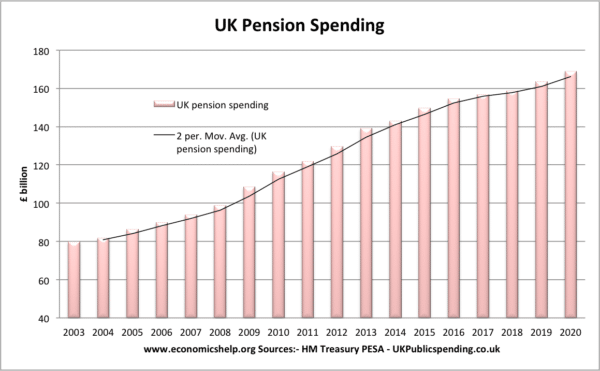 pension-nominal-spending