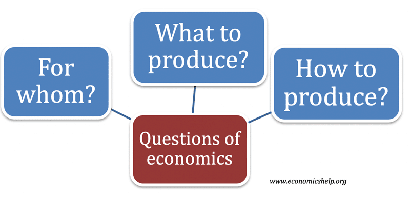 What are the 3 basics of economics?