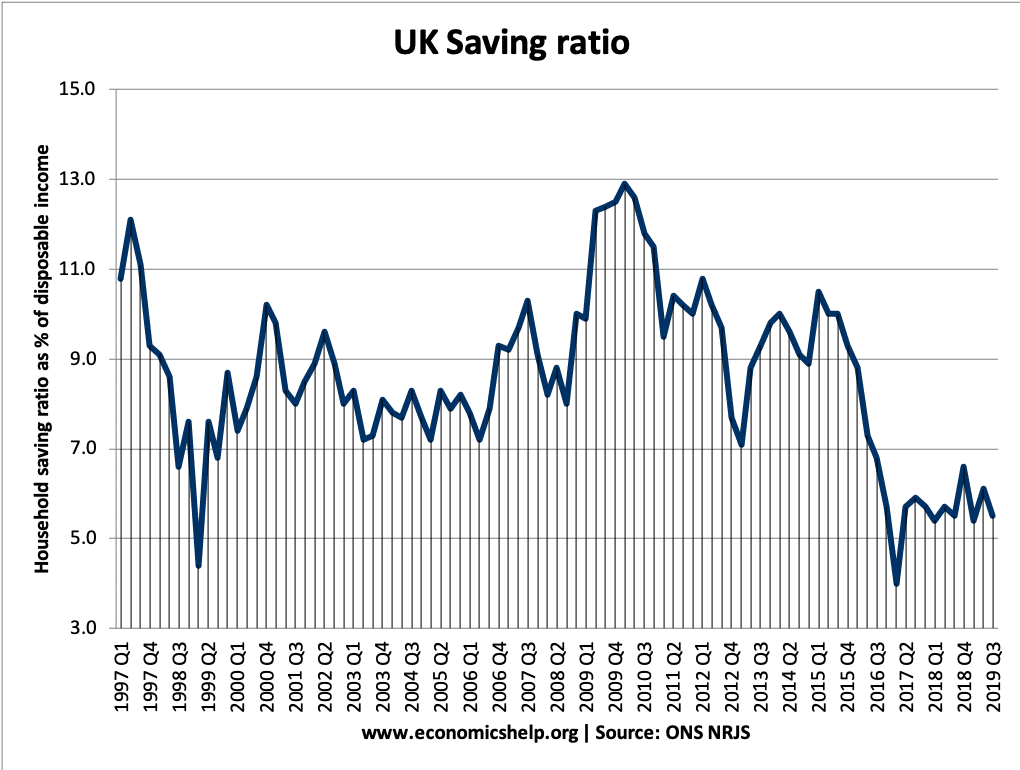 saving-ratio-97-2020