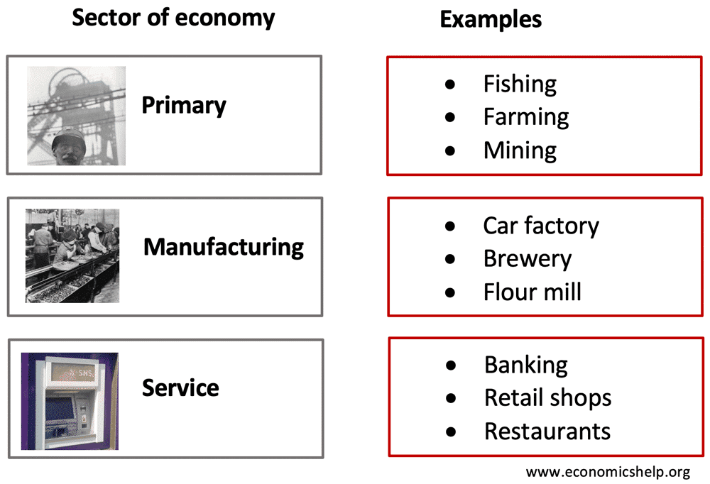 Essential economic and service sector