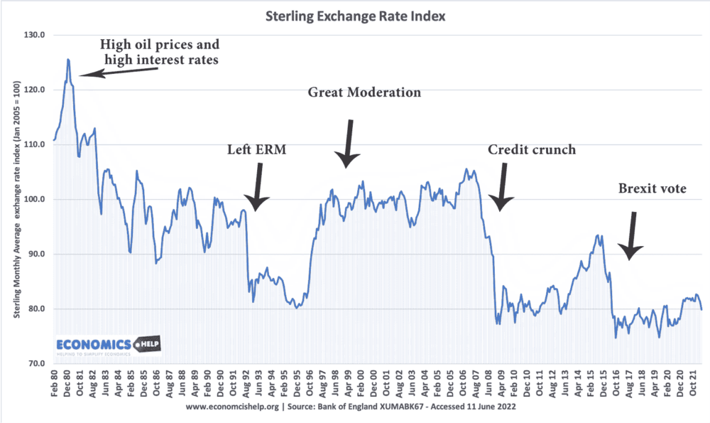 sterling-exchange-rate-index-80-22-marks