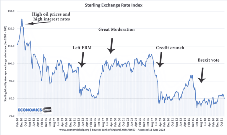 sterling-exchange-rate-index-80-22-marks