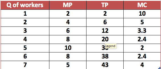 Diminishing Returns Chart