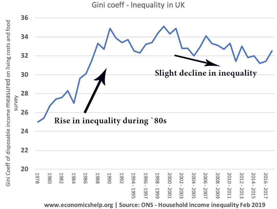 uk-gini-coeff-inequality-marks