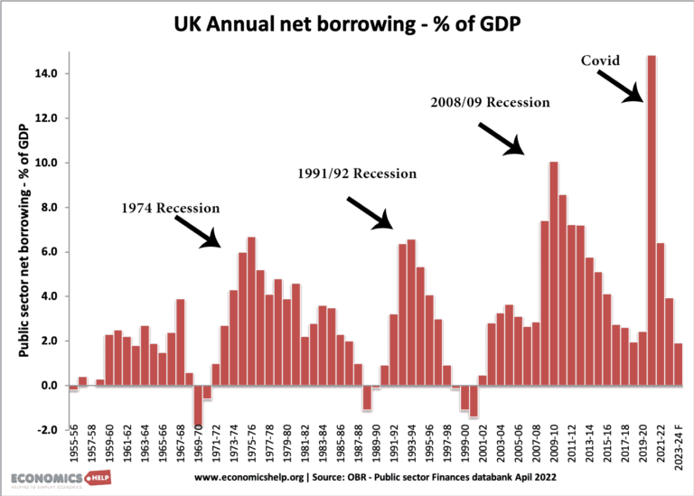 Uk Budget Deficit