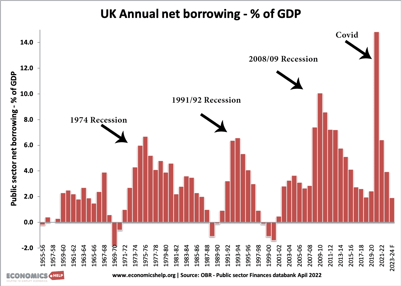 Current Account = Savings - Investment - Economics Help