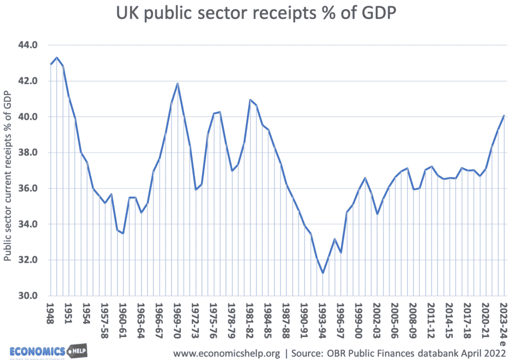 uk-public-sector-receipts-48-22