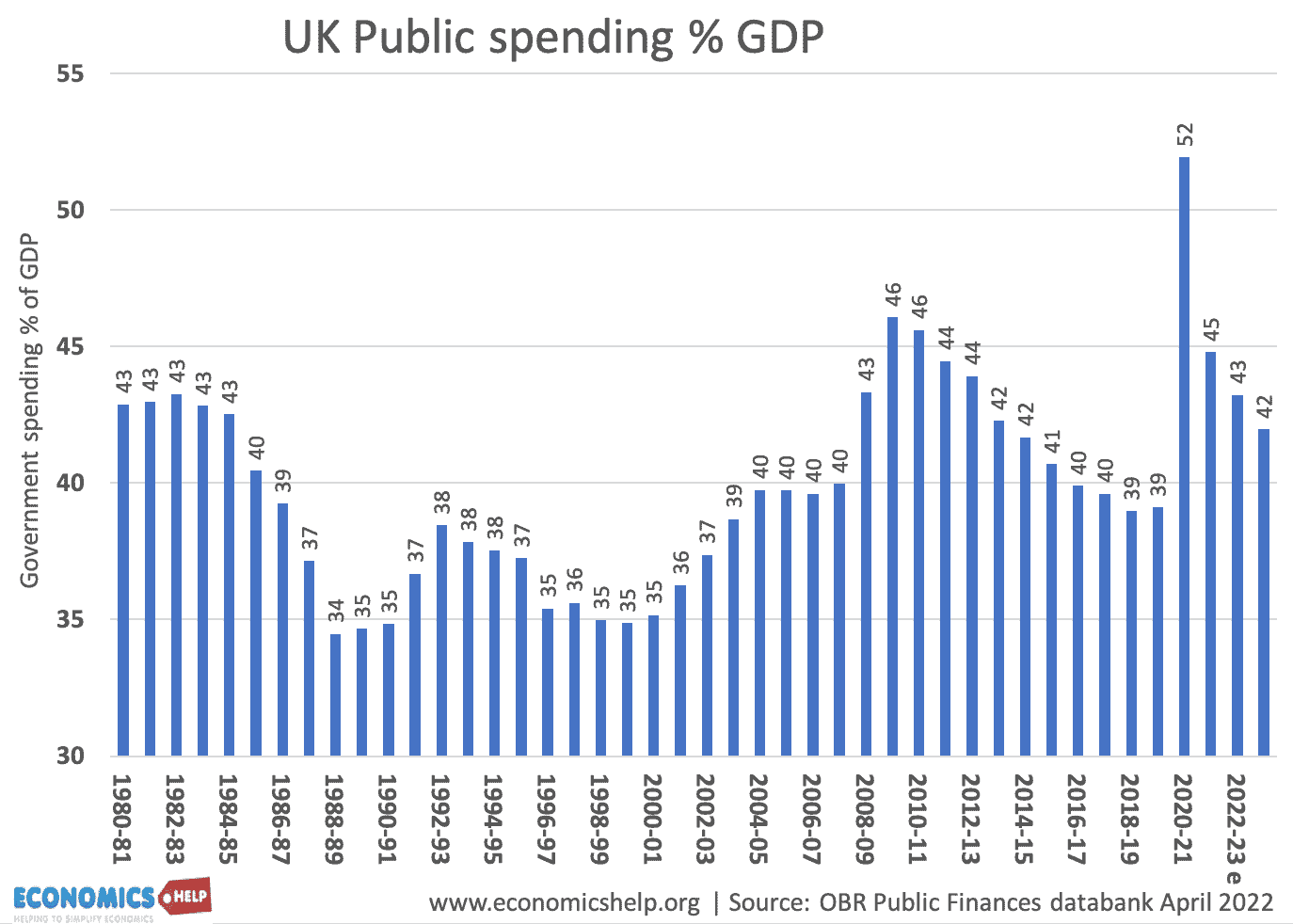  gdp And Economics Help