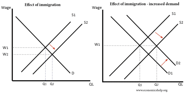 lump-labour-fallacy