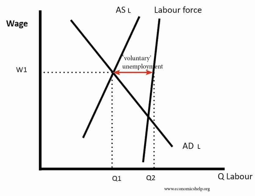 voluntary-unemployment