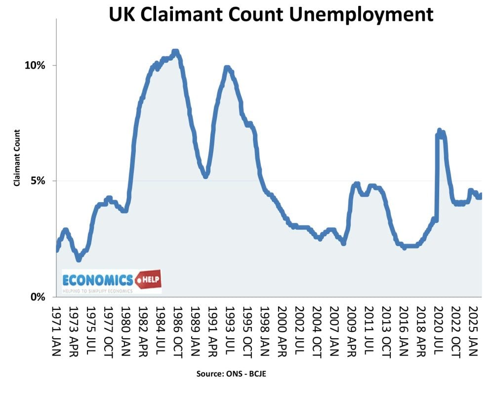 claimant-count