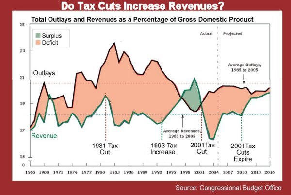 clinton-taxes