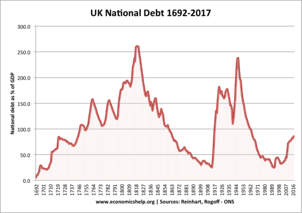 uk-debt-1692-2017