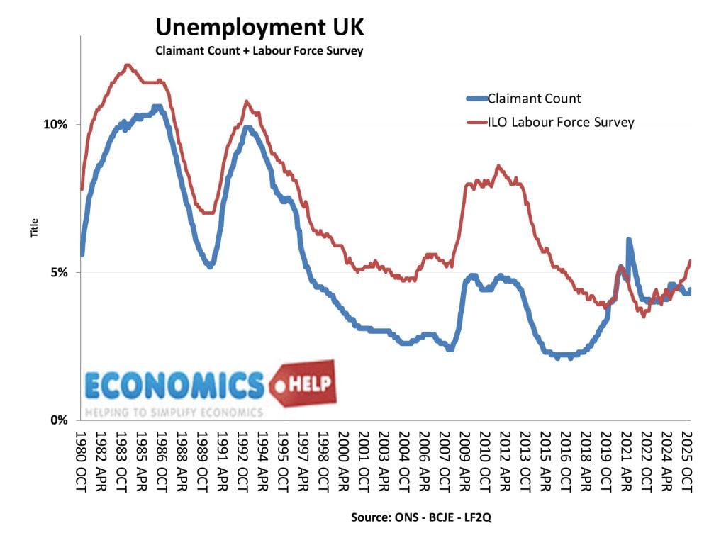 unemployment-claimant-count-ilo