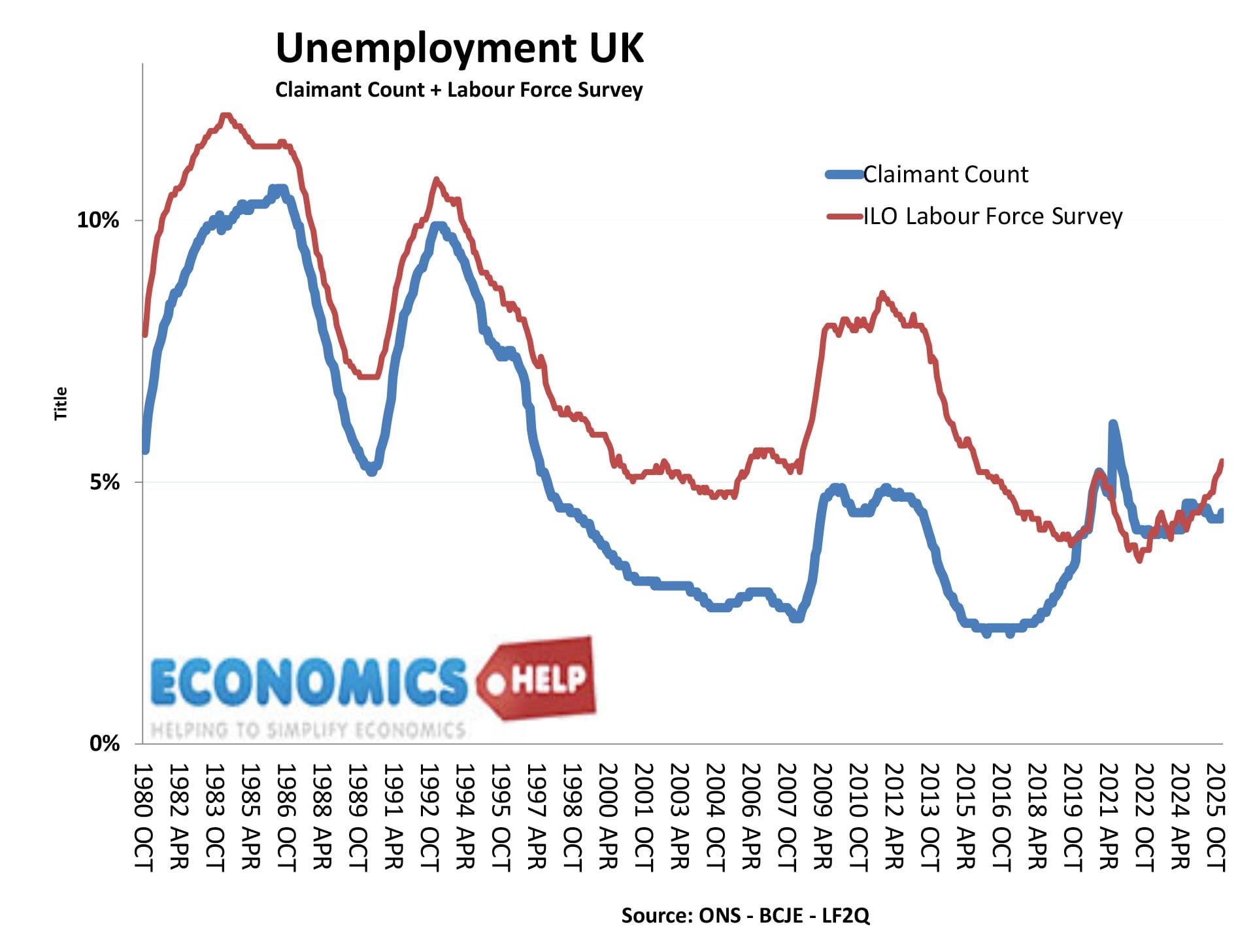unemployment-claimant-count-ilo