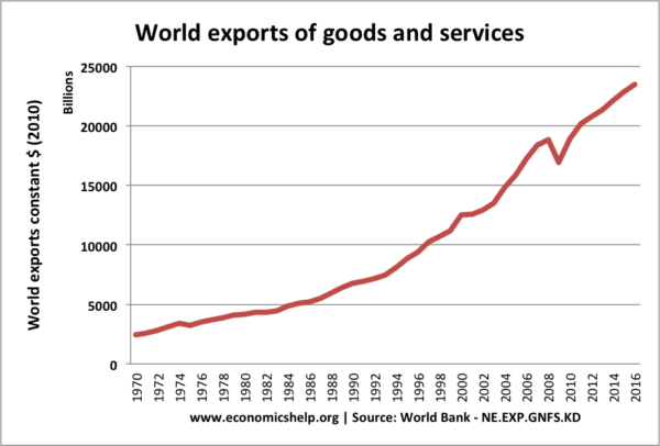 world-exports-real