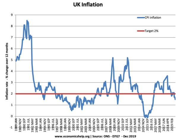 Reino Unido cpi-inflación-89-19