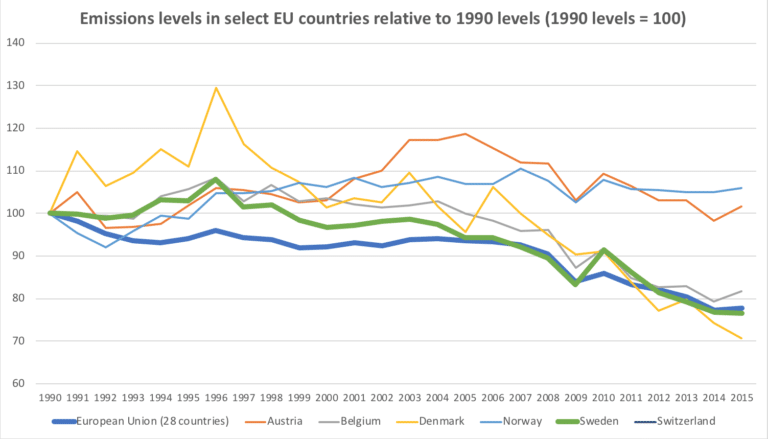 emissions-levels-768x439